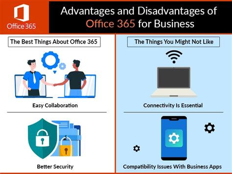 benefits of m365|office 365 advantages and disadvantages.